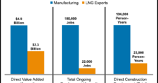 Manufacturers Urge DOE’s Perry to Enact Moratorium on LNG Export Approvals