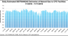Mexico Natural Gas Market Sees Light at End of Tunnel Despite Short-Term Challenges
