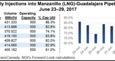 NatGas Forwards End Month On High Note Amid Return Of Heat To Forecasts