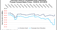 July Natural Gas Ends Week Marginally Lower; Supply Points Increase as Rover Enters Service