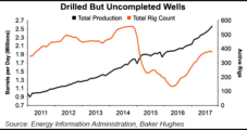 Texas Oil, Gas Employment Picking Up Again, Says Dallas Fed