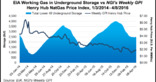 Infrastructure Constraints, Power Demand Brace Gas Buyers For Volatility