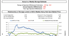 Wowzers! Record 359 Bcf EIA Natural Gas Storage Pull Delivers on Lofty Expectations