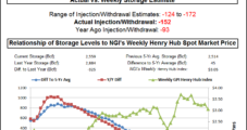 NatGas Bears Ignoring Forecast Northern Tier Spring Cold; Weekly Quotes Ease