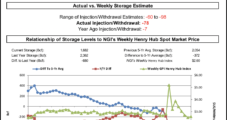 No Surprises in EIA NatGas Storage Report; April Still Range-Bound