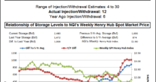 Weekly NatGas Cash Lifted By Yeoman-Like Gains on Winter Relapse