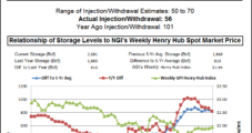 Bullish NatGas Storage Injection Unable to Move Prices