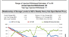 Plump NatGas Storage Report Elicits Ho-Hum Market Response; June Adds 2 Cents