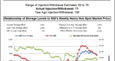 Bears Win as NatGas Forwards Slide on Storage, Weather