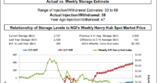 EIA Reports Ho-Hum 59 Bcf Natural Gas Storage Injection; Futures Quiet