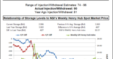 EIA Delivers on Target NatGas Storage Data, but Price Damage Already Done