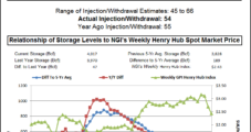 Weekly NatGas Cash Groans Under Weight Of Record Storage Inventory
