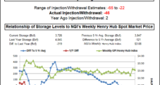 Storage Withdrawal Not Enough to Lift December NatGas Ahead of Holiday