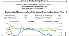 Slightly Bearish EIA Storage Report Barely Moves NatGas Futures as Market Focuses on Weather