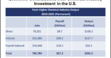 Plethora of U.S. Chemical Investments Linked to Shale, Tight Natural Gas Reserves