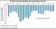 Natural Gas Forward Prices Crushed as Shoulder Season Nears