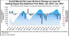 Technical Support, Forecast For Prolonged Northeast Cold Boosts NatGas Forwards