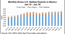 U.S. NatGas Pipelines to Mexico Set Another Export Record in June