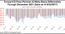 A Tale of Two Basins as Market Resets and Permian, Appalachian NatGas Volumes Rise