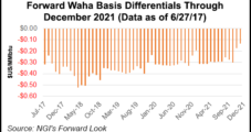 As Waha Basis Grows, Existing Takeaway Not Fully Tapped, Says RBN