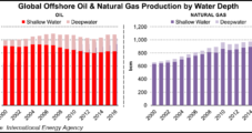 Offshore Natural Gas Discoveries, Production Overtaking Oil