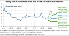 Natural Gas, Crude Prices Slip in EIA’s Latest Forecast
