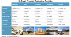 Hi-Crush Building Out Last-Mile Proppant Business, Expanding Permian Sand Operations