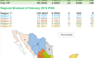 Mexico’s CRE Updates February Natural Gas Prices