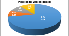 Mexico’s First NatGas Storage Tender to Launch in Early 2018, Sener Says