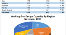 More NatGas Storage? Put It in The West, Please