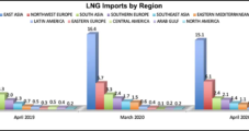 LNG Recap: Faint Signs of Market Improving as Lockdowns Ease Across World