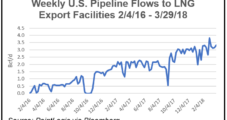 May Natural Gas Forwards Values Slip as Winter’s Close Expected Later This Month