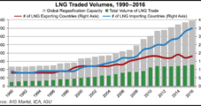 2016 Was Banner Year For Global LNG Trade, IGU Says