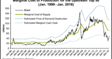 Marginal Costs to Produce Fall Sharply But Higher Oil Price Still Imperative, Bernstein Says