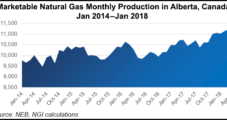 Montney’s Natural Gas Well Rates, Reserves Rising Sharply, Says NEB