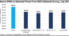 Mexico’s NatGas Price Index Offers First Glimpse of Prices in Fledging Market