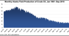 Alaska Oil, Gas Lease Sale Draws $1.53M in Bids
