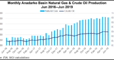 Presidio Fortifies Anadarko Basin Holdings with Apache Assets