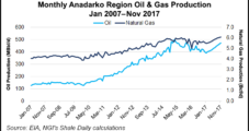 FourPoint Expanding Western Anadarko Position with More PE Backing