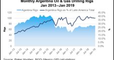 Chevron Announces Vaca Muerta Pilot as Argentina Natural Gas Market Develops