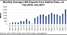 Sierra Club Drops Opposition to Sabine Pass LNG Exports