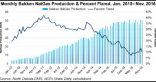 NatGas Burning to Get Out of Bakken; More Pipeline Capacity Needed