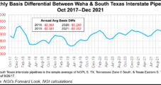 Clock Ticking For Pipes Vying to Move Permian NatGas to South Texas Markets