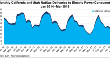 LADWP Utah Gas-Fired Generation Plans Scaled Back by Oversight Board
