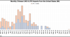 More Lower 48 LNG Landing in China, but Pandemic Clouds Trade as Tensions Rise