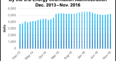 U.S. Onshore Drilling Permit Activity ‘Unprecedented’ in December