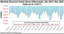 New Northeast Pipes Unlikely to Relieve DomSouth NatGas Prices
