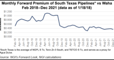 Kinder Morgan Sees Synergies for Natural Gas System from Texas Permian Project