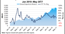 Mexico Non-Associated NatGas Production Hits 15-Year Low