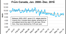 U.S. Shales Have Built Big Hurdle For Canada’s Oil/NatGas Exports